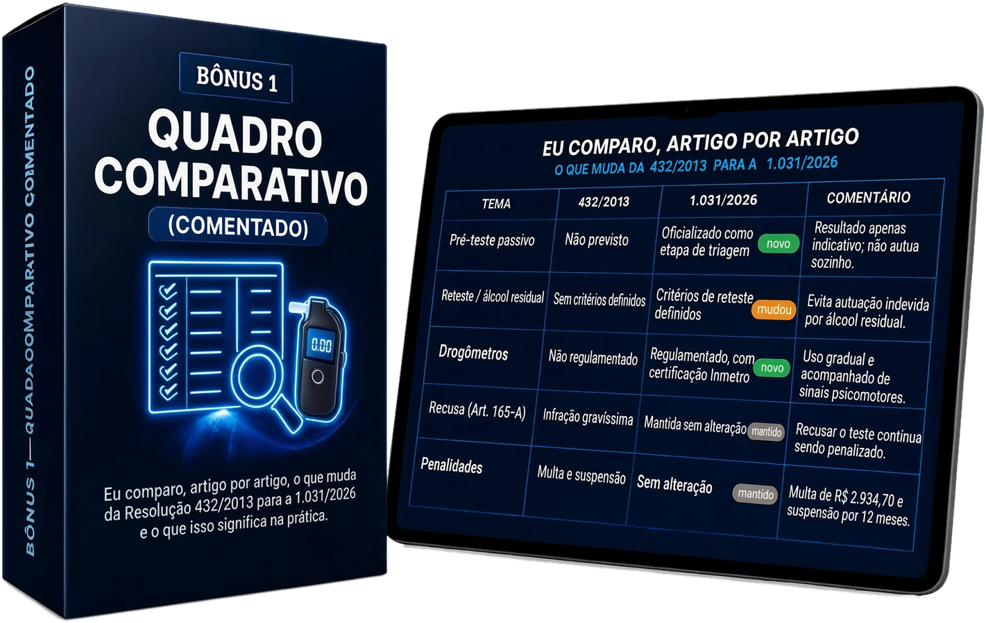 Quadro Comparativo Comentado da nova Lei Seca